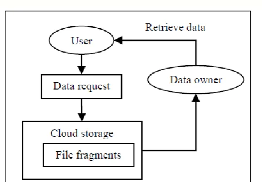 Fig 2: System Flow