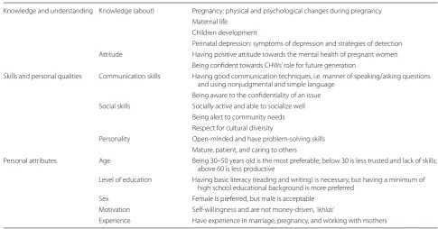 Table 2 Summary of CHWs’ competencies and attributes