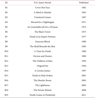Table 2. P.D. James’ novels by year published. 