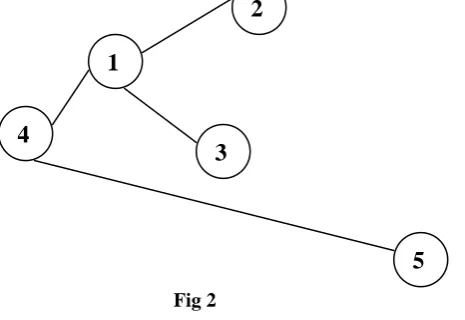                                                Fig 2   