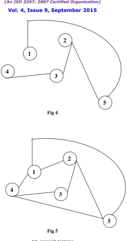                                              Fig 4   