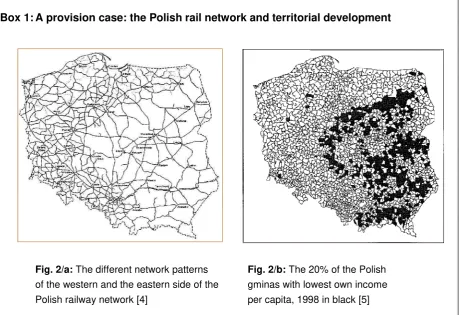 Fig. 2/a: The different network patterns