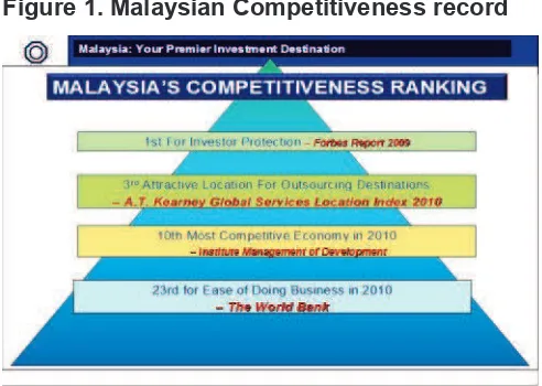 Figure 1. Malaysian Competitiveness record 