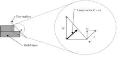 Figure 1. Cusp height 