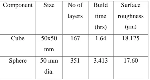 Table 5.1 Simulation Results in Uniform Slicing 