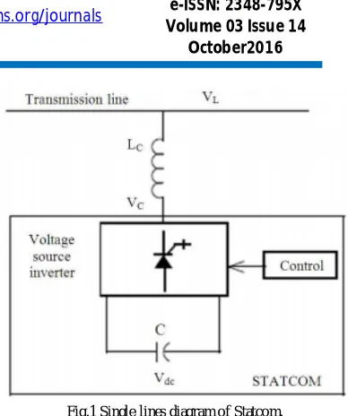 Fig.1 Single lines diagram of Statcom. 