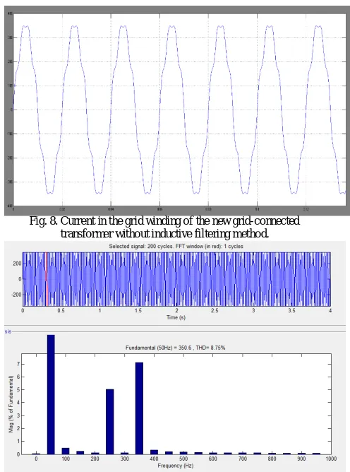 Fig. 8. Current in the grid winding of the new grid-connected transformer without inductive filtering method