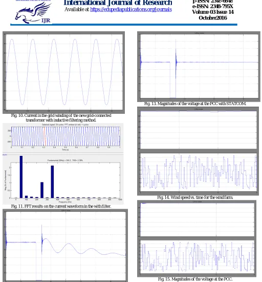 Fig. 15. Magnitudes of the voltage at the PCC. 