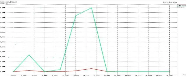 Fig. 1. Comparison of end-to-end delay  