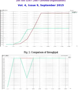 Fig. 3. Comparison of packet delivery ratio   