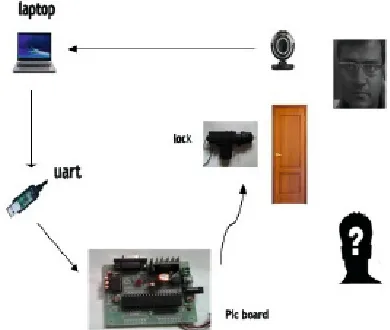 Fig. 1 Layout of the proposed system configuration  