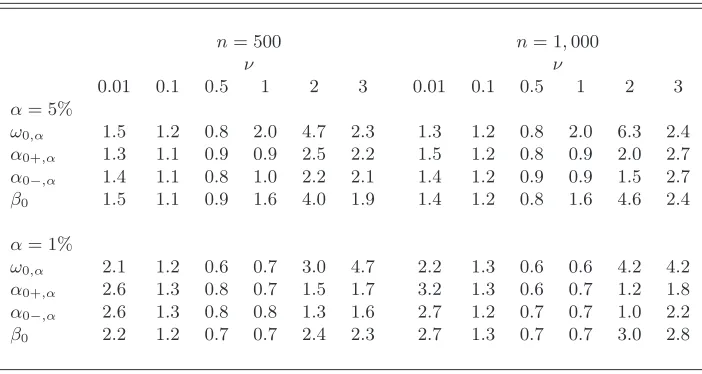 Table 3