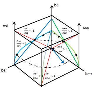 Figure 5a 