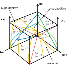 Figure 5b: 