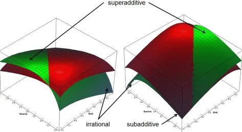 Figure 5c  