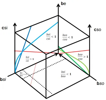 Figure 7a  