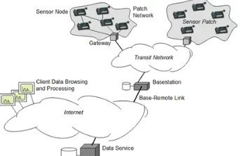 Fig 1 System Architecture 