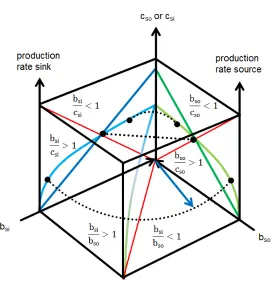 Figure 5a  