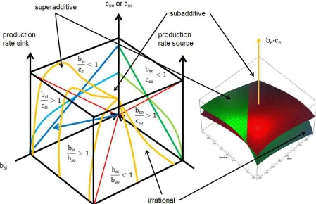Figure 5b:  