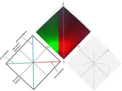 Figure 5c  