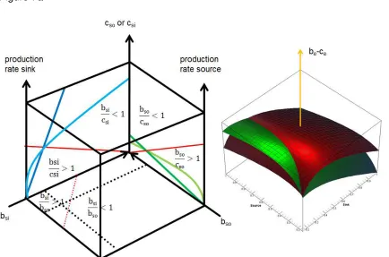 Figure 7a  