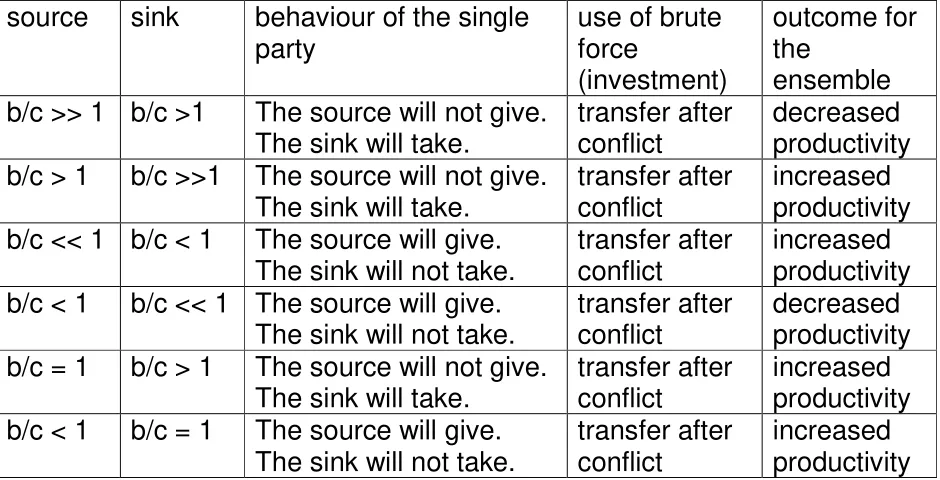 Table 2  