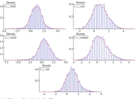 Table 1. Descriptive statistics. 