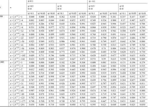 Table 2 (continued) 