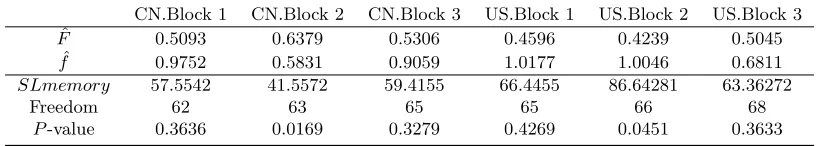 Table 4
