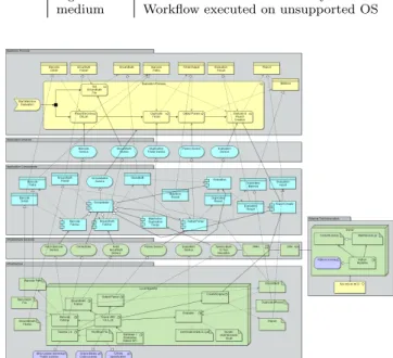 Figure 8: Context Model of the Duplicate Detection workflow