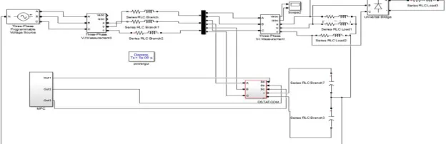 Fig. 6 Simulation Model For MPC Controller based Dstatcom 