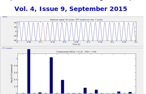 Fig. 15 Voltage and current waveform with MPC control based Dstatcom   