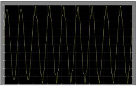 Fig 6: Minimized dc component of Grid  current waveforms by double integral.  