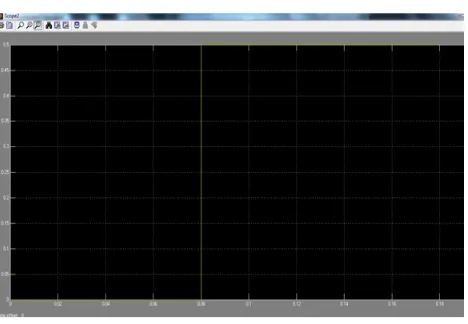 Fig 8: Minimized dc component of Grid  current waveforms by double integral with fuzzy controller  