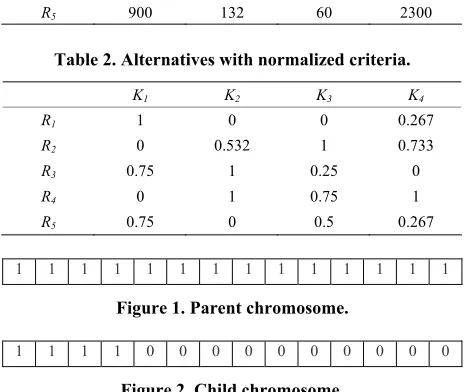 Table 2. Alternatives with normalized criteria. 