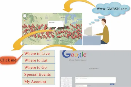 Figure 3. GMBSN user interface. 