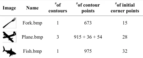 Table 1. Details of digital contours and corner points. 