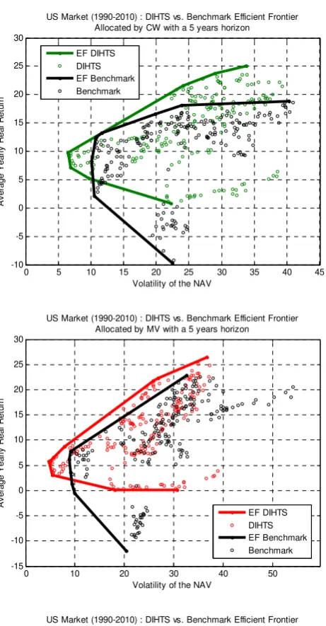 Figure 4: Efficient frontier estimation 