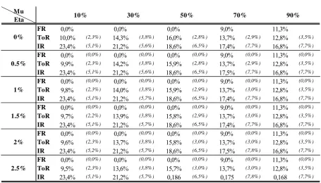 Table 3: Parameter sensitivity analysis for the DIHTS  
