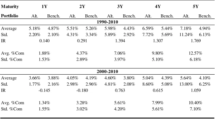 Table 4: A commodity enhanced bond portfolio vs. a linker benchmark: 