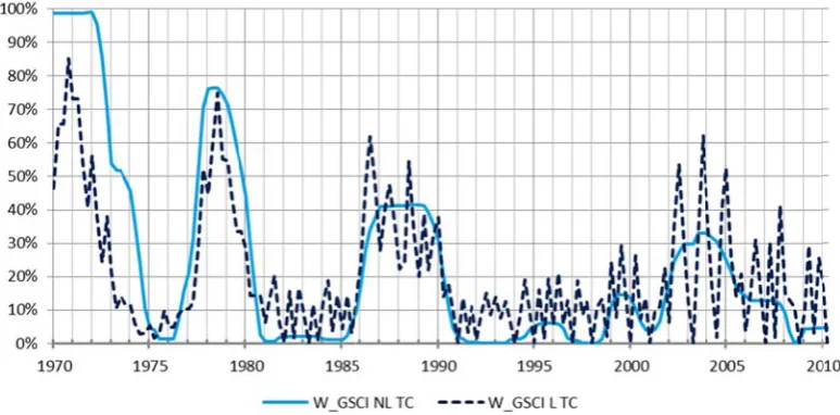 Figure 6: Optimal ex--post commo