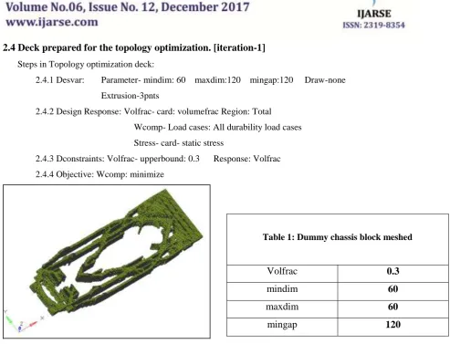 Table 1: Dummy chassis block meshed 
