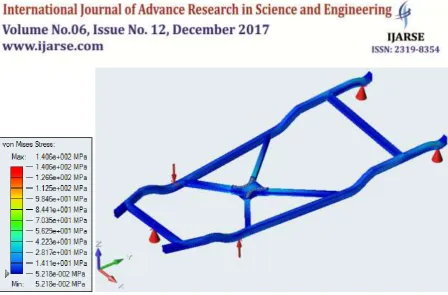 Fig. 9: Stress results in Torsion Analysis  