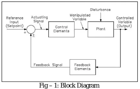 Fig – 1: Block Diagram 