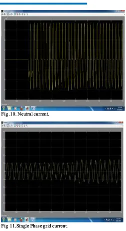 Fig 11.Single Phase grid current. 