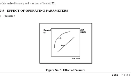 Figure No. 5: Effect of Pressure 