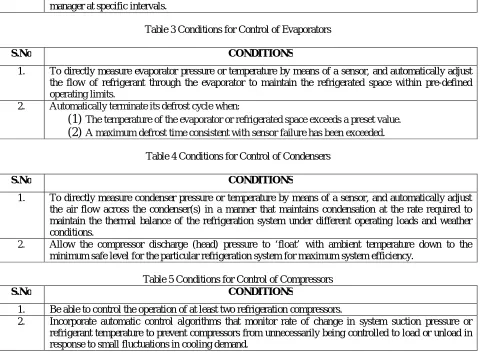 Table 3 Conditions for Control of Evaporators   