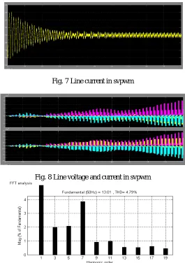 Fig. 7 Line current in svpwm 