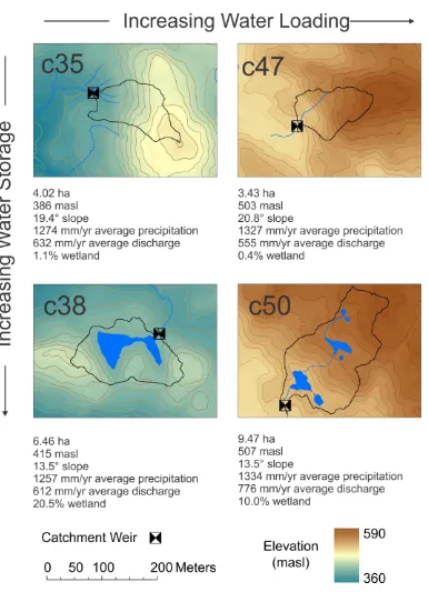 Figure 3.4: Topographic maps and descriptions of the four catchments selected from the Turkey Lakes Watershed for analysis