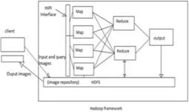 Figure 1 HIPI Image processing[19] 